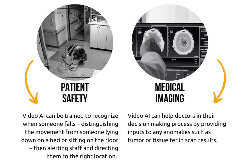 Video analytics help to recognize when patient falls, improving patient's safety in hospital and recognize tumor or tissue ter in scan results such as brainin medical image