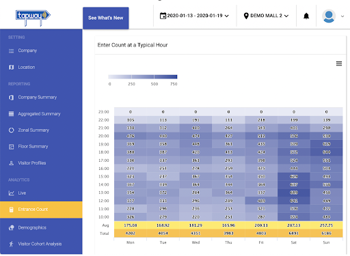 heatmap data