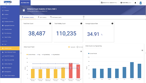 count analysis dashboard