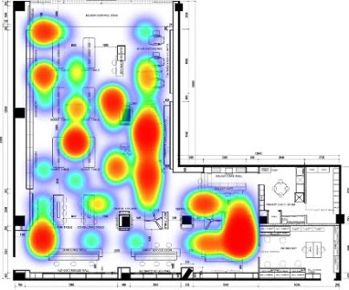 heatmap data