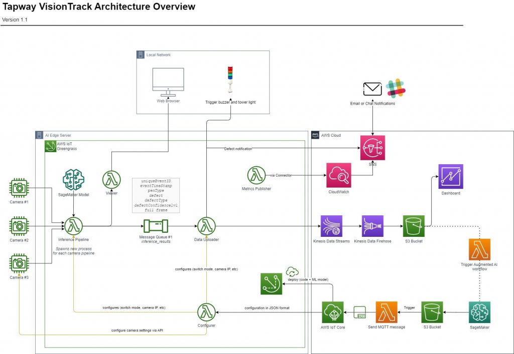 How AI Vision Technology Tackles Manual Labor Challenges and Optimizes ...